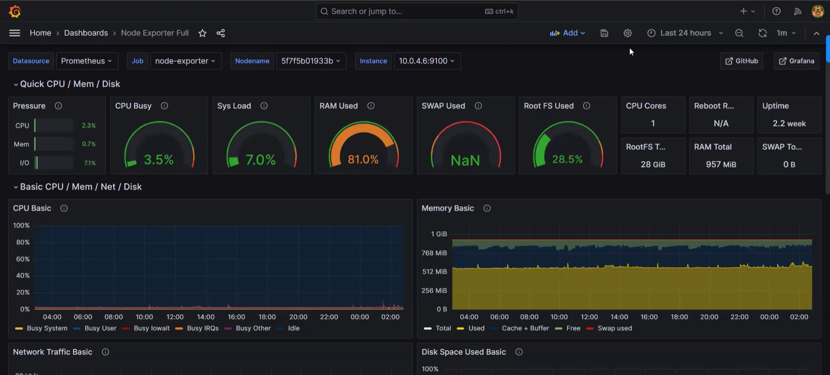 Dockerized App with CI/CD & Monitoring